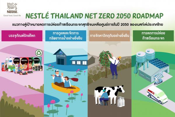เนสท์เล่ ประเทศไทย ประกาศ Roadmap สู่เป้าหมาย Net Zero ในปี 2050