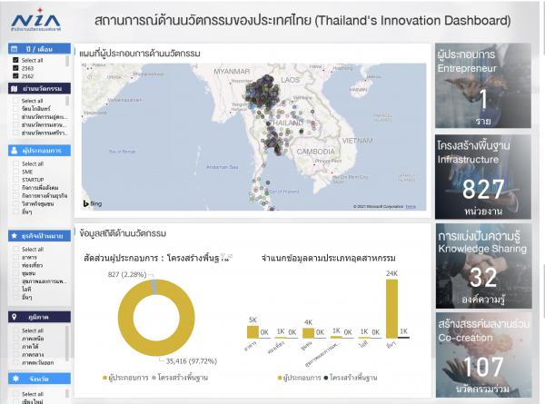 “แดชบอร์ดนวัตกรรมประเทศไทย” ก้าวต่อไปของการต่อยอดและขยายผล “เครือข่ายนวัตกรรมประเทศไทย”