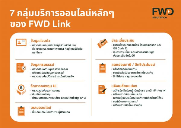 FWD ประกันชีวิต ย้ำบริการออนไลน์ FWD Link ดูแลกรมธรรม์ด้วยตัวเอง  พร้อมแคมเปญใหม่รับสิทธิลุ้นของรางวัลสำหรับลูกค้า