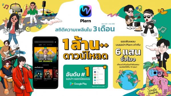 Plern (เพลิน) ฉลองความสำเร็จแรก ในฐานะแอปฯ ฟังเพลงใหม่ล่าสุดของตลาดประเทศไทย เผยยอดดาวน์โหลดแอปฯ พุ่งกว่า 1,000,000 ครั้ง หลังเปิดตัวเพียง 3 เดือน พร้อมขึ้นแท่นอันดับ 1 แอปฯ ฟรียอดนิยมบน Play Store ประจำเดือนกุมภาพันธ์