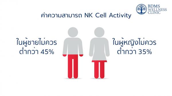 เสริมเกราะ-สร้างภูมิ รับมือหน้าฝน วันที่อากาศเปลี่ยนแปลงบ่อย