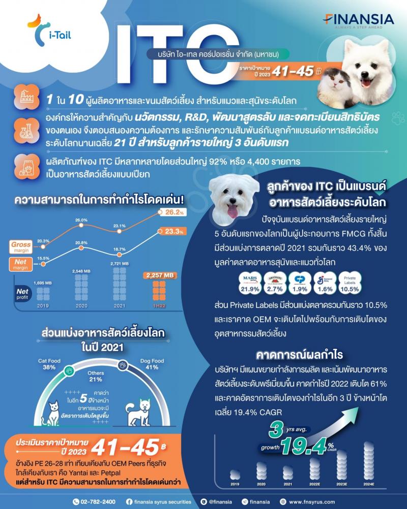 บริษัท ไอ-เทล คอร์ปอเรชั่น จำกัด (มหาชน) หรือ ITC พร้อมแล้วที่จะเข้าจดทะเบียนซื้อขายในตลาดหลักทรัพย์แห่งประเทศไทย