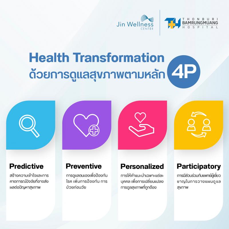ศูนย์จิณณ์ เวลเนส โรงพยาบาลธนบุรี บำรุงเมือง ชวนคนไทยหันมาดูแลสุขภาพแบบเวลเนส โดยมุ่งเน้นการดูแลสุขภาพที่ส่งเสริม Health Transformation พร้อมชูเทคโนโลยี AI ตรวจวิเคราะห์สุขภาพ เพื่อการป้องกันโรคและต่อยอดการรักษาแบบตรงจุดโดยแพทย์ผู้ชำนาญการ