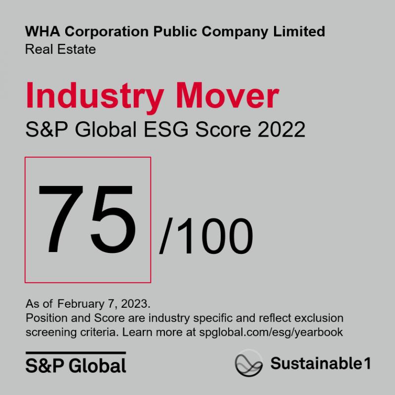 WHA Group ได้รับการบรรจุใน 2023 S&P Global Sustainability Yearbook พร้อมถูกยกให้เป็น Industry Mover ของกลุ่มอุตสาหกรรมพัฒนาอสังหาริมทรัพย์ ยืนยันความโดดเด่นด้านการพัฒนาความยั่งยืน