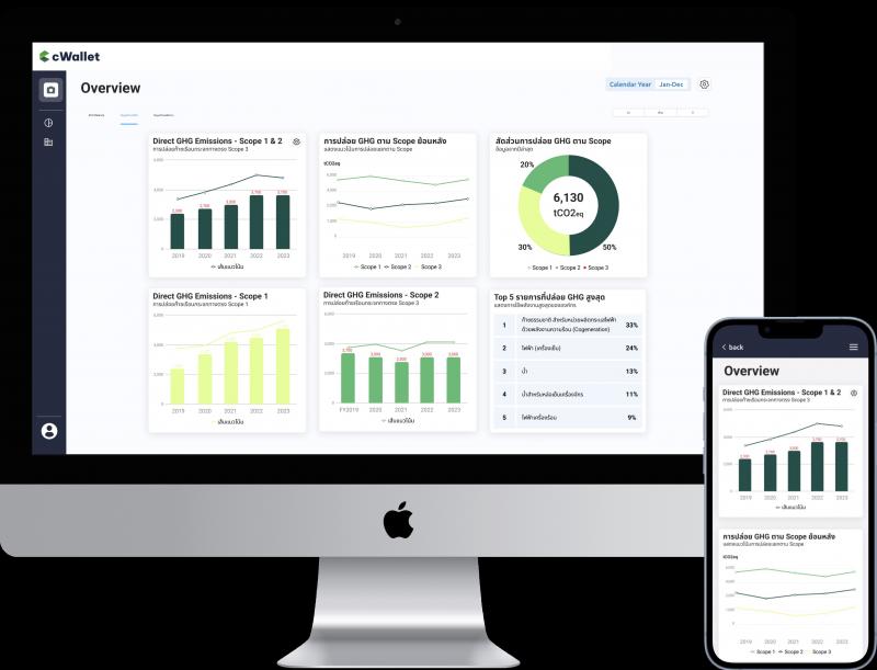 cWallet ปิดระดมทุนรอบ Pre-Seed มูลค่า 60 ล้านบาท  พาองค์กรไทยสู่ธุรกิจคาร์บอนต่ำ
