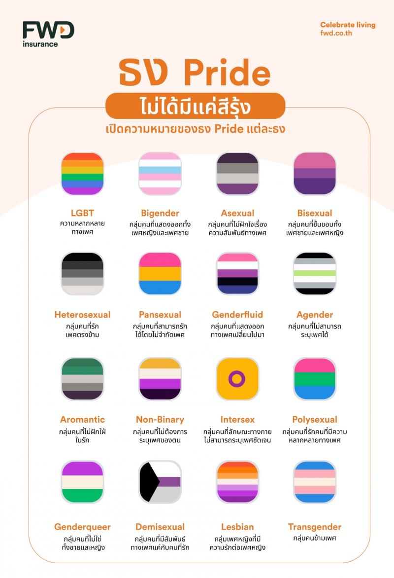 ทำความรู้จักกับธง Pride หลากดีไซน์ ไปกับ FWD ประกันชีวิต องค์กรที่สนับสนุนทุกความหลากหลายและความเท่าเทียม