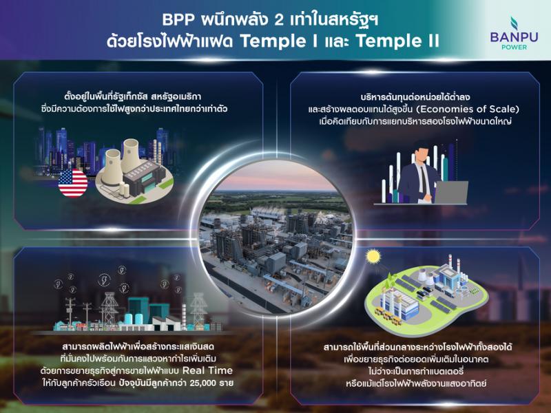 ส่องอนาคต BPP กับก้าวสำคัญในสหรัฐฯ ผนึกพลัง 2 เท่า ด้วยโรงไฟฟ้าแฝด Temple I และ Temple II เสริมแกร่งให้ธุรกิจไฟฟ้าทั้ง Value Chain