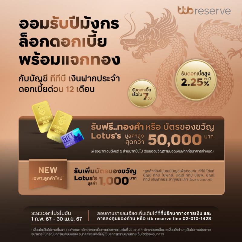 ทีทีบี ชวนออมรับปีมังกร ล็อกดอกเบี้ยสูง 2.25% ต่อปี พร้อมรับดอกเบี้ยทั้งก้อนใน 7 วัน และรับฟรี! ทองคำแผ่นมูลค่าสูงสุดกว่า 50000 บาท