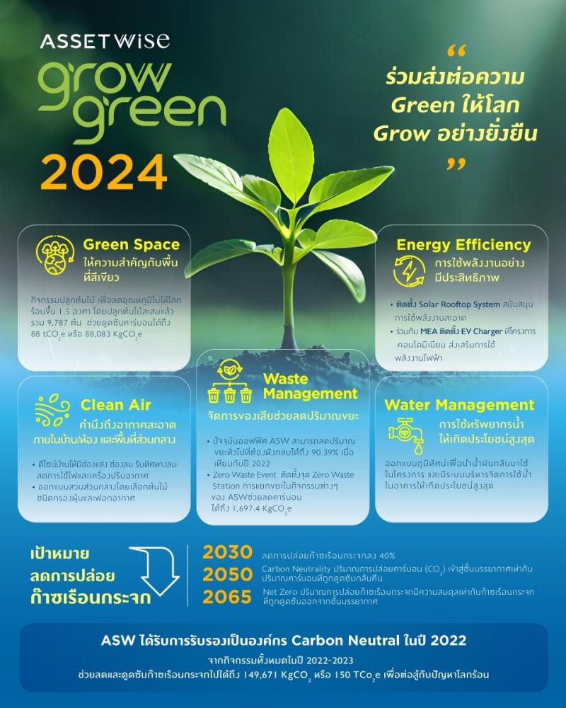 ‘แอสเซทไวส์’ เผยแผน GrowGreen 2024 กับภารกิจส่งต่อความ ‘Green’ ให้โลก ‘Grow’ อย่างยั่งยืน