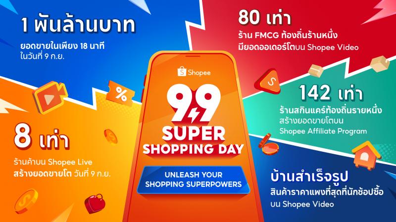  ยอดขายปัง! Shopee 9.9 ประเทศไทย พาผู้ประกอบการและร้านค้า กวาดพันล้านในเพียง 18 นาที ของวันที่ 9 เดือน 9