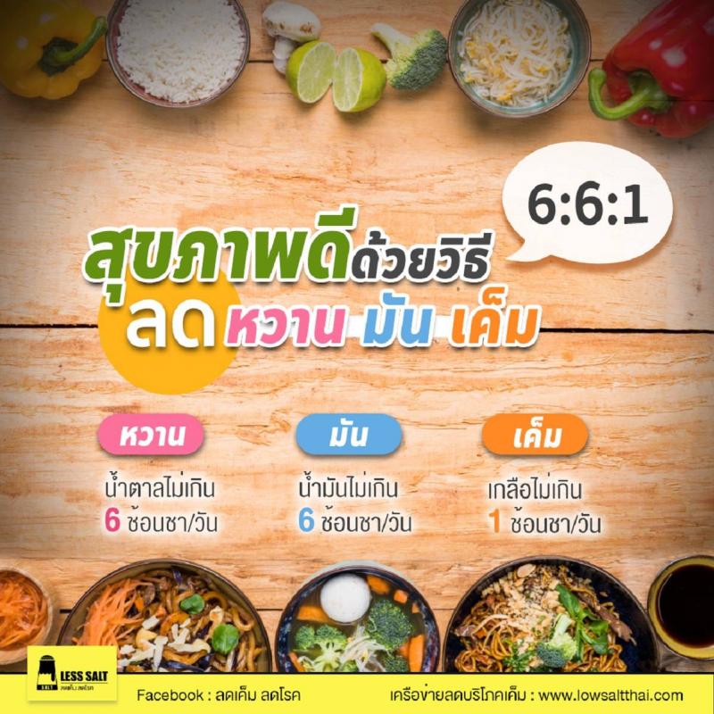 ปรับเปลี่ยนการกิน อร่อยเต็มเปี่ยมโซเดียมเต็มคำ เตือนก่อน ”ไตพัง” 