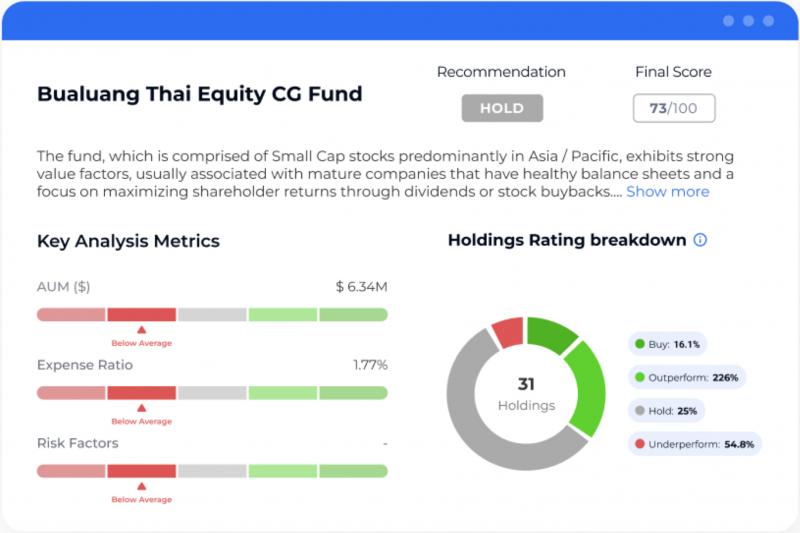 บริดจ์ไวส์ เพิ่มกองทุนไทย 800 กองทุนลงบน FundWise แพลตฟอร์มวิเคราะห์กองทุนด้วย AI บริดจ์ไวส์ เพิ่มกองทุนไทย 800 กองทุนลงบน FundWise แพลตฟอร์มวิเคราะห์กองทุนด้วย AI