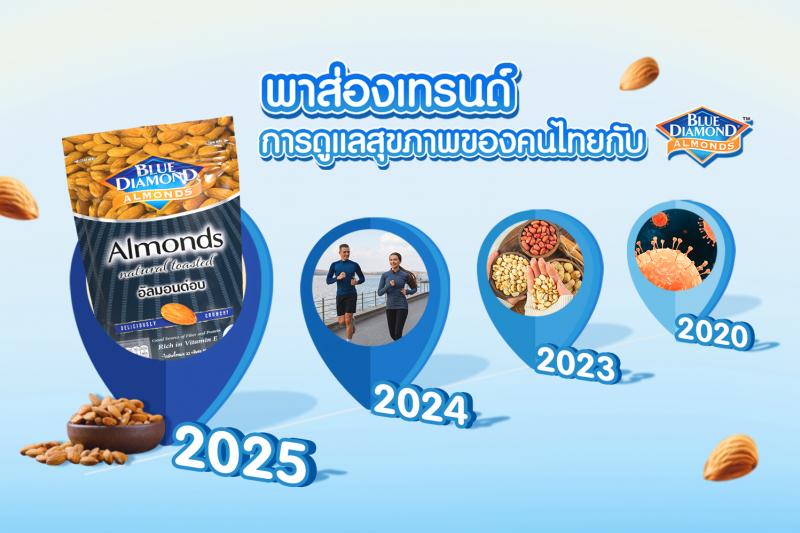 พาส่องเทรนด์การดูแลสุขภาพของคนไทย กับ บลูไดมอนด์ พาส่องเทรนด์การดูแลสุขภาพของคนไทย กับ บลูไดมอนด์