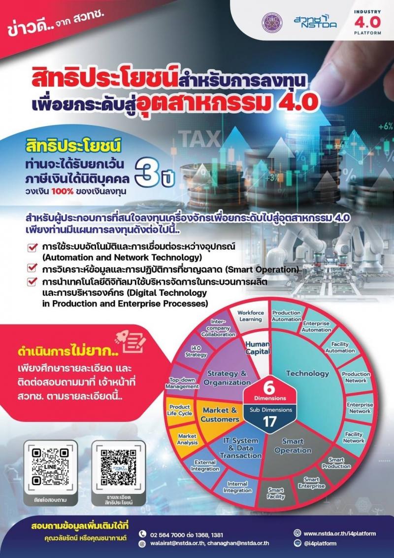 สิทธิประโยชน์ BOI สำหรับยกระดับอุตสาหกรรมไทยสู่ Industry 4.0 เพื่อผู้ประกอบการทุกกลุ่ม ที่สนใจหรือลงทุนในเครื่องจักร สิทธิประโยชน์ BOI สำหรับยกระดับอุตสาหกรรมไทยสู่ Industry 4.0 เพื่อผู้ประกอบการทุกกลุ่ม ที่สนใจหรือลงทุนในเครื่องจักร