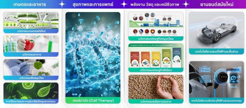 “62 ปี” สถาบันวิจัยวิทยาศาสตร์และเทคโนโลยีแห่งประเทศไทย (วว.) “62 ปี” สถาบันวิจัยวิทยาศาสตร์และเทคโนโลยีแห่งประเทศไทย (วว.)