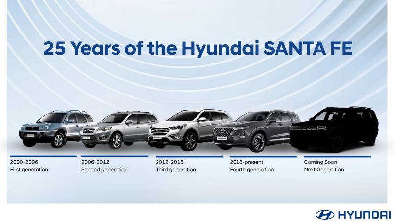 เปิดตำนาน 25 ปี Hyundai SANTA FE เตรียมเผยโฉม 5th Gen “Born in BOXY” ฉีกวงการ SUV สู่ดีไซน์เซ็กซี่แบบใหม่!