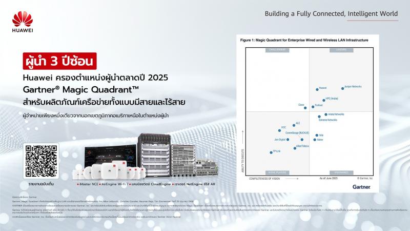 หัวเว่ยครองตำแหน่งผู้นำสามปีซ้อนในรายงาน Gartner® Magic Quadrant™ ด้านโครงสร้างพื้นฐาน LAN แบบใช้สายและไร้สายประจำปี 2568 หัวเว่ยครองตำแหน่งผู้นำสามปีซ้อนในรายงาน Gartner® Magic Quadrant™ ด้านโครงสร้างพื้นฐาน LAN แบบใช้สายและไร้สายประจำปี 2568