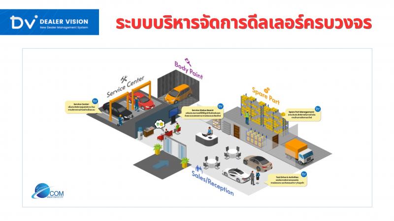 ซีเนียร์ คอม เปิดตัว “DV Platform” ใช้เทคโนโลยีดิจิทัลพลิกโฉมธุรกิจดีลเลอร์      ตอกย้ำผู้นำตลาดซอฟต์แวร์ DMS พร้อมยกระดับดีลเลอร์รถยนต์ไทยสู่มาตรฐานใหม่ 
