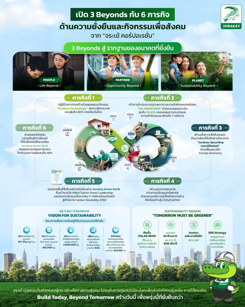 เปิด “3 Beyonds” กับ “6 ภารกิจ” จาก “จระเข้ คอร์ปอเรชั่น”  ตอกย้ำต้นแบบองค์กรนวัตกรรมก่อสร้างที่ “คิดแล้วทำ” เพื่อวันพรุ่งนี้